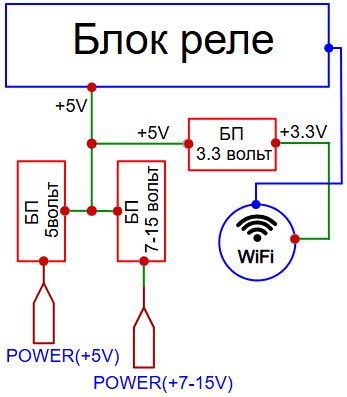 Логические блоки схемы IoTDev-4.x