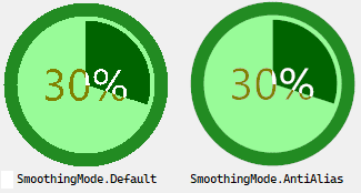 Качество рисования графики SmoothingMode.AntiAlias