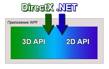 Трехмерный API WPF