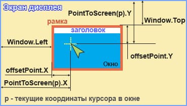 Координаты позиции окна приложения на экране монитора