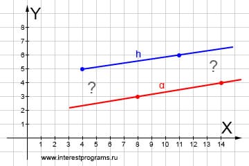 Прямая и луч пересекаются или нет