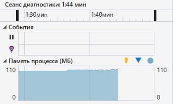 Оперативной память без буферизации