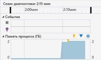 Использование оперативной памяти при буферизации скачиваемых файлов