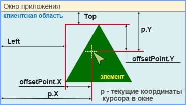 Перемещение фигуры в окне Windows