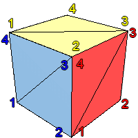 Последовательность по номерам вершин 3D куба