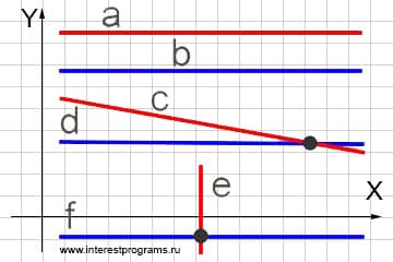 Множество точек пересечения двух параллельных прямых