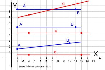 Пересечение луча и прямой на плоскости