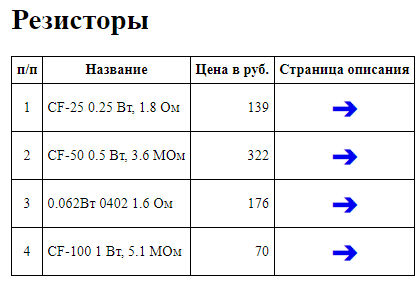 Порядковые индексы в html шаблонах django