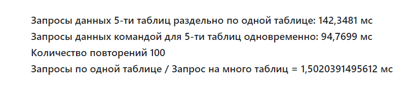 Тест на быстродействие SQL запросов