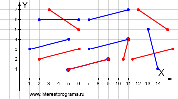 Варианты пересечения отрезков