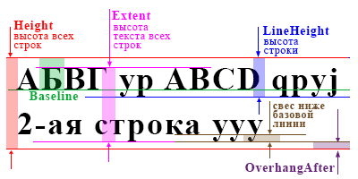 Высота строки, extent, высота текста всех строк