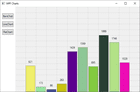 WPF Charts