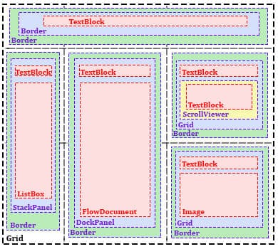 WPF компоновка программы языки программирования