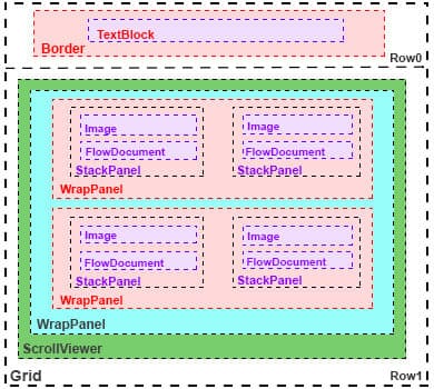 Компоновка  на контейнерах WrapPanel WPF